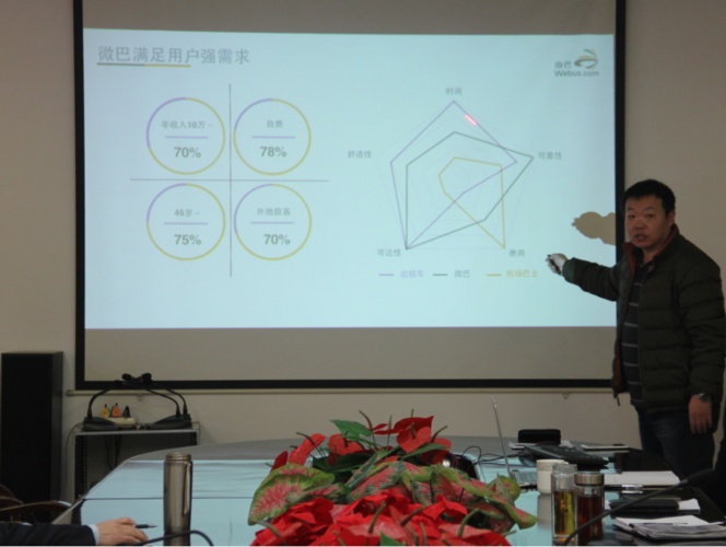 北京微感科技创始人成政一行到万里公司开展合作洽谈